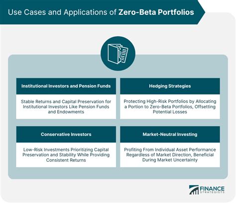 zero beta portfolio|beta neutral portfolio.